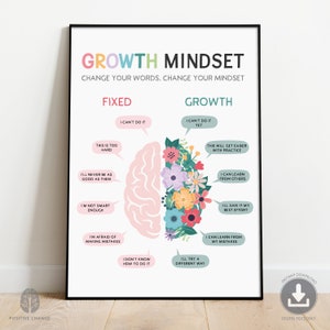 以下が含まれることがあります： 「Growth Mindset」という言葉がカラフルなテキストで書かれたフレームプリント。固定的な考え方と成長志向を対比させ、脳のグラフィックと花の要素を使用しています。テキストには、「できない」と「まだできる」などのフレーズが含まれています。