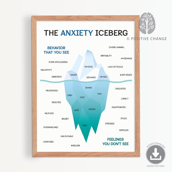 Anxiety iceberg poster, emotional self-regulation, mental health poster, calm down corner, counsellor office decor, school psychologist 0011