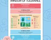 Window of tolerance cheat sheet, anxiety and trauma handout, emotional regulation coping skills, therapy resources, counsellor decor 0014