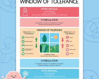 Window of tolerance cheat sheet, anxiety and trauma handout, emotional regulation coping skills, therapy resources, counsellor decor 0014