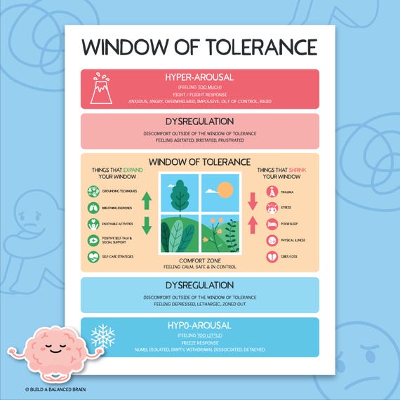 Window of tolerance cheat sheet, anxiety and trauma handout, emotional regulation coping skills, therapy resources, counsellor decor 0014