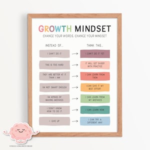 Growth mindset poster, change your self-talk, kids affirmations, counsellor office decor, therapy office decor, calm corner poster 0001