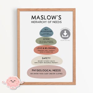 Maslow&#39;s Hierarchy of Needs Print, Self-Actualisation, Balancing Stones, Counsellor Office Decor, Therapy Tools, DBT, CBT, Psychologist 0004