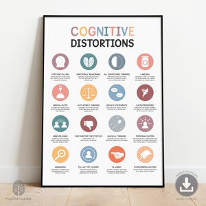 Cognitive distortions poster, thinking errors, cognitive biases, unhelpful thinking, CBT, counsellor office decor, therapy office 0003