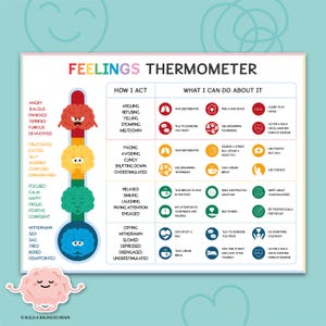 Feelings thermometer with coping skills, counsellor, emotional self regulation, calm corner, zones of regulation, mental health therapy 0007
