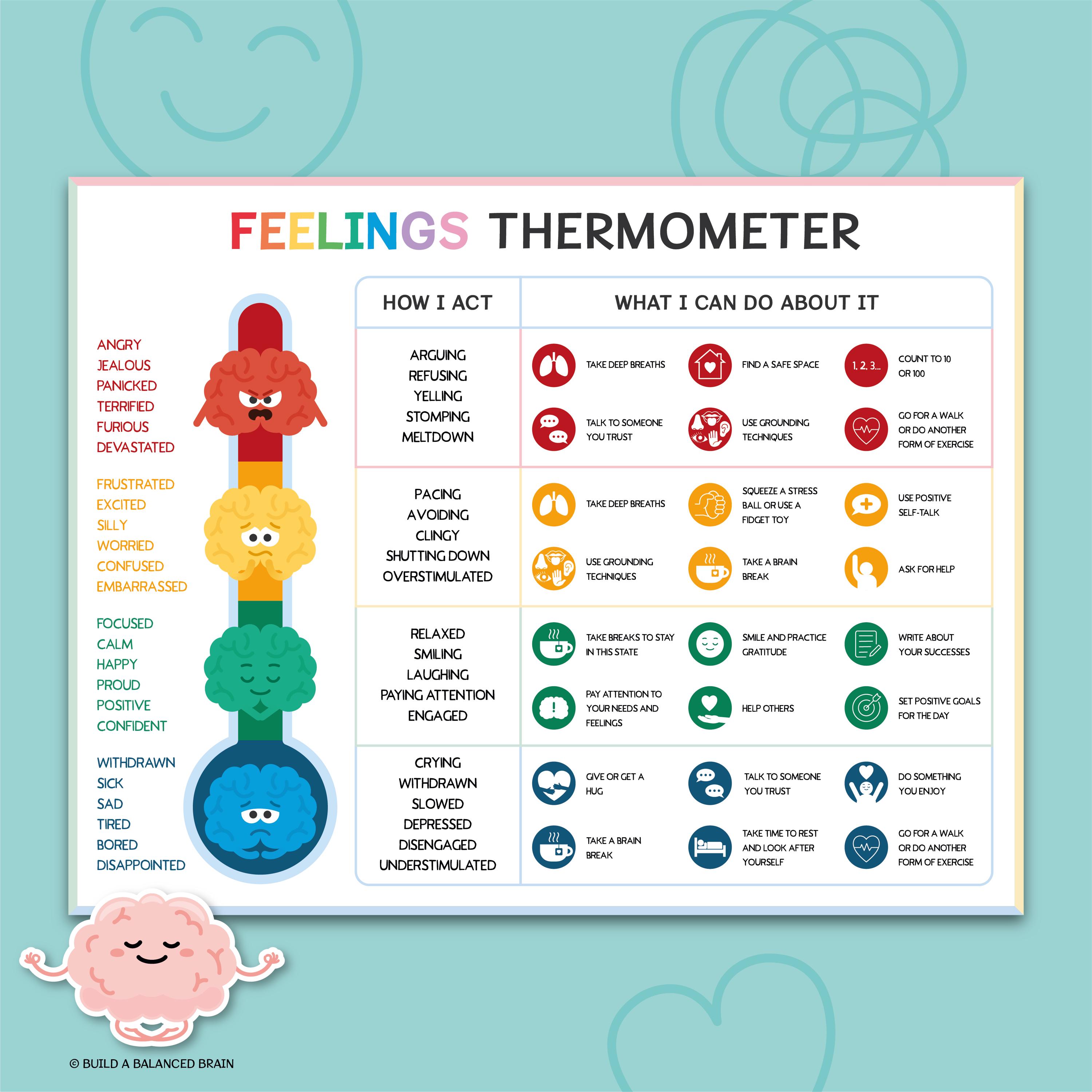 Feelings thermometer with coping skills, counsellor, emotional self regulation, calm corner, zones of regulation, mental health therapy 0007