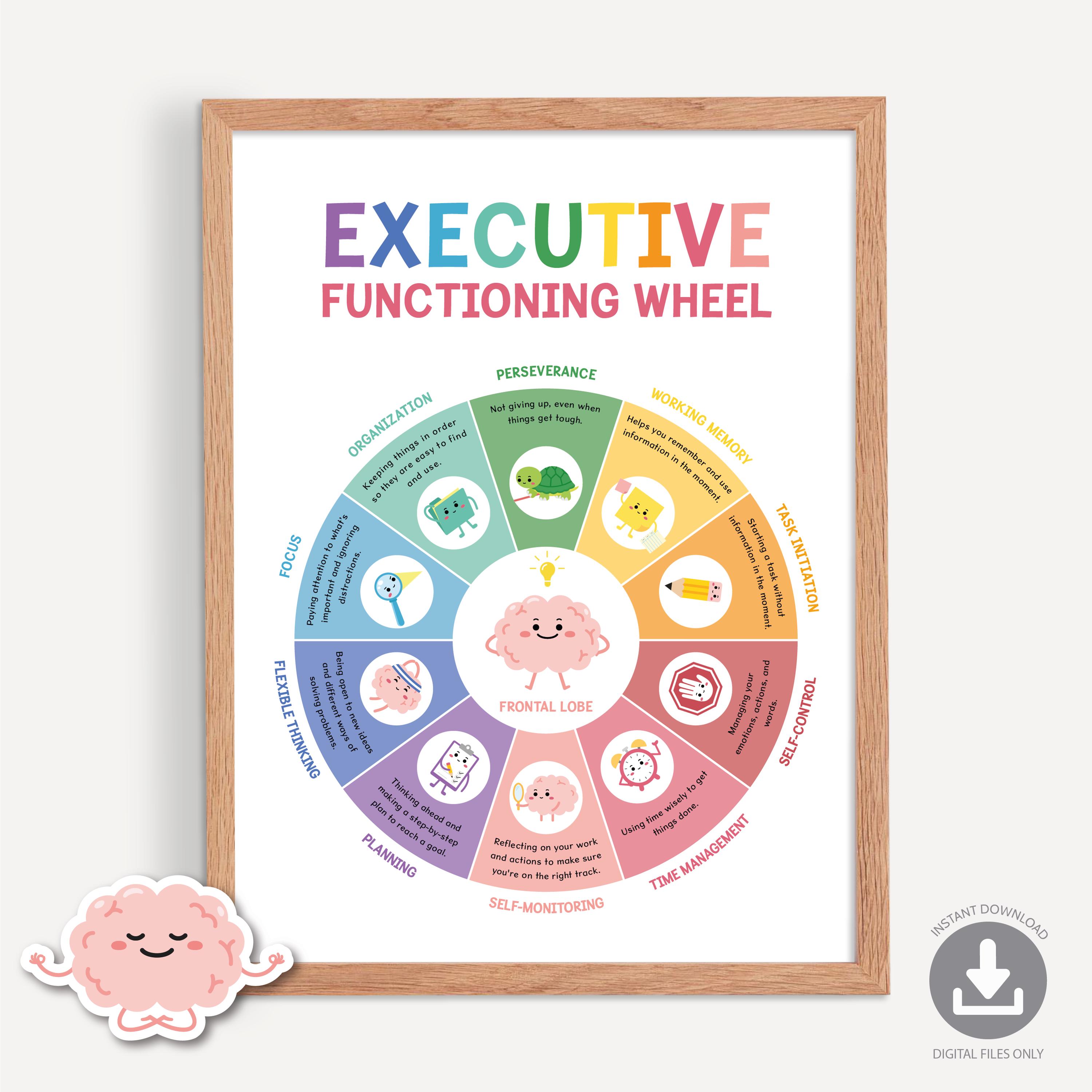 Executive Functioning Wheel Poster, Therapy Poster, Social Emotional ...