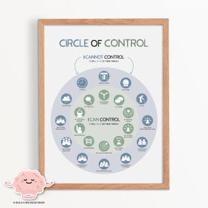Circle of Control therapy poster, classroom anxiety poster, what I can and cannot control, calm corner, counsellor office decor, 0016