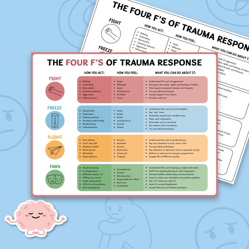 4F Trauma Personality Types, Trauma Response Visual, Fight Flight ...