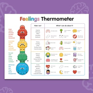 Feelings thermometer with coping skills, counsellor, emotional self regulation, calm corner, zones of regulation, mental health therapy 0007
