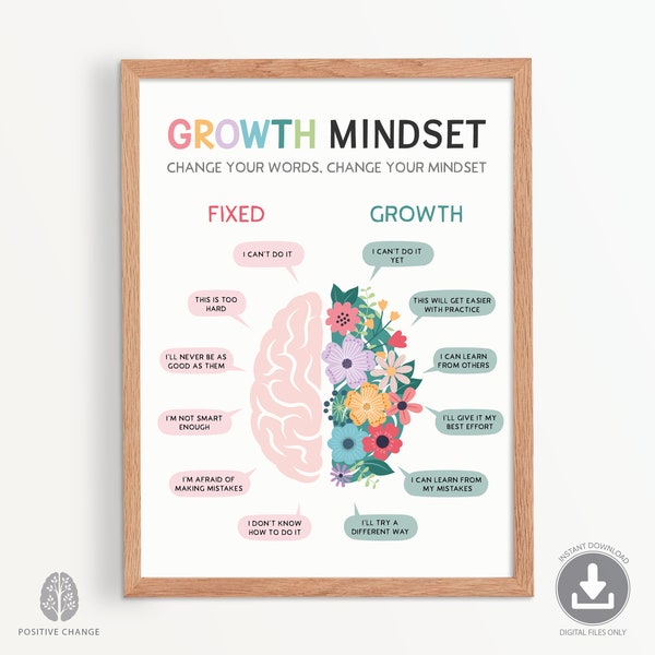 Growth mindset poster, counsellor office decor, therapy office decor, positive self-talk, growth vs fixed mindset, therapist PDF JPEG 0001