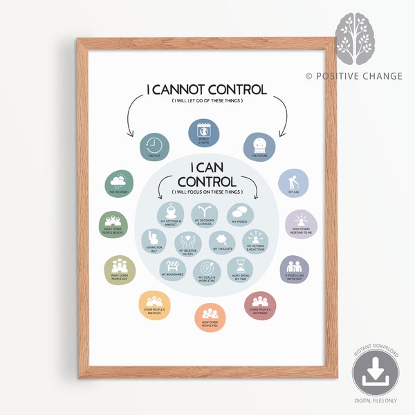 Circle of control wall art, mental health poster, anxiety classroom poster, what I can control, calm corner, counsellor office decor, 0016