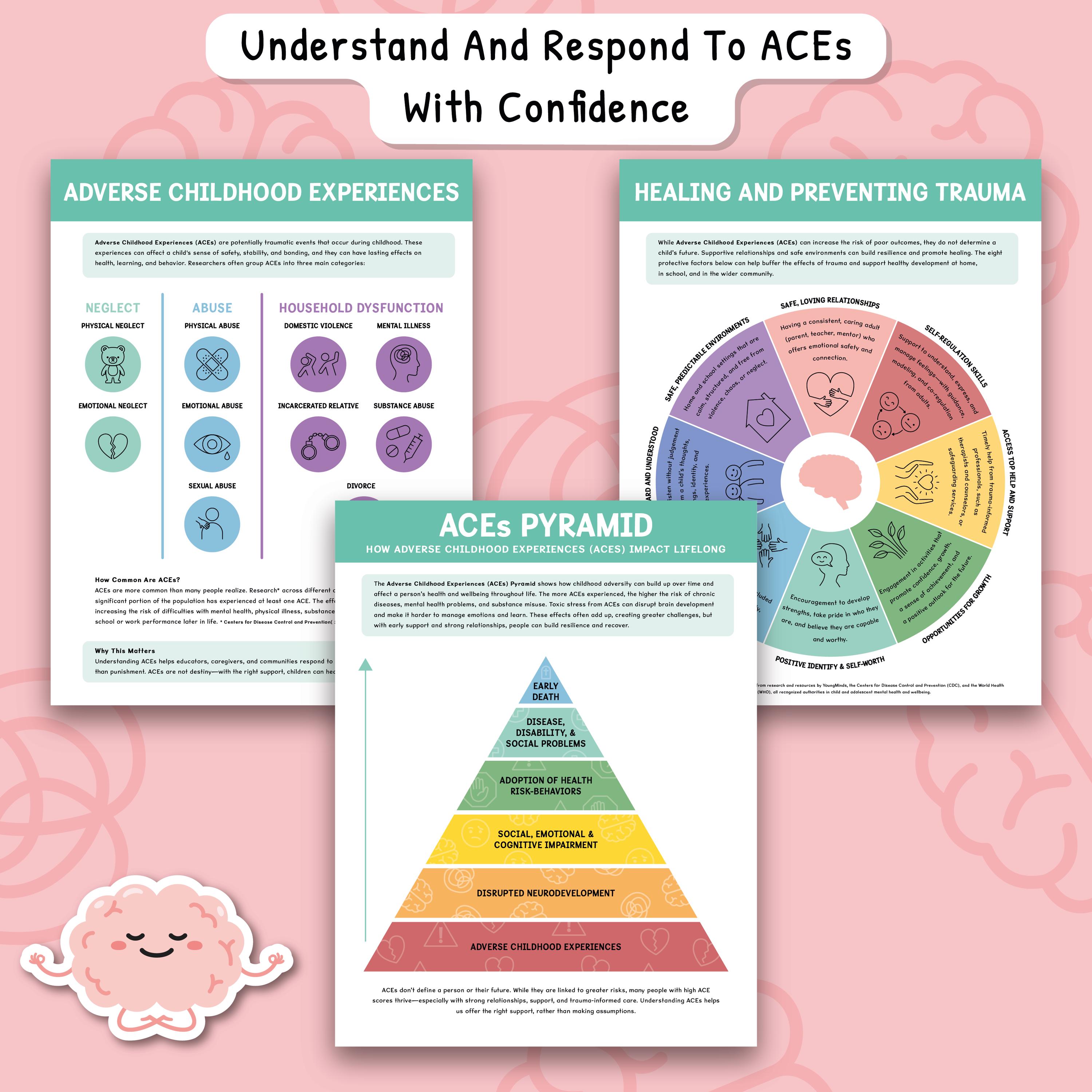 Adverse Childhood Experiences, Aces, Trauma Therapy Bundle, Preventing ...