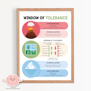Puede incluir: Un p&oacute;ster imprimible con un diagrama de la "Ventana de Tolerancia" para la salud mental. El p&oacute;ster presenta un icono de cerebro, un volc&aacute;n, un &aacute;rbol y una monta&ntilde;a, que representan diferentes estados de excitaci&oacute;n. El p&oacute;ster incluye texto que describe la hiper-excitaci&oacute;n, la disregulaci&oacute;n, la zona de confort, la hipo-excitaci&oacute;n y las cosas que expanden o contraen la ventana de tolerancia.