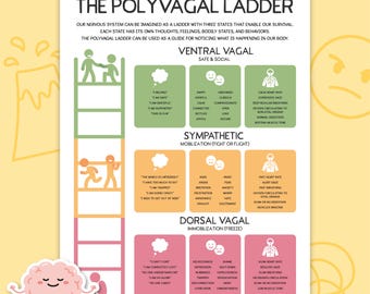 The Polyvagal Ladder, Vagal Nerve stimulation, Vegus Nerve, neuroception, nervous system, therapy worksheet, polyvagal cheatsheet 0014