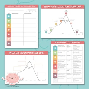 Behavior Escalation Cycle, Emotional Regulation Tool, Classroom Management, De-escalation Guide for Educators Parents and Therapists, 0028