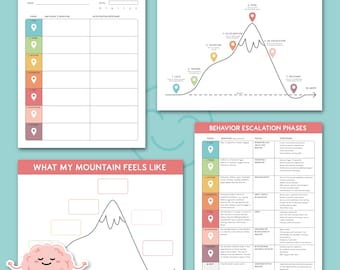 Behavior Escalation Cycle, Emotional Regulation Tool, Classroom Management, De-escalation Guide for Educators Parents and Therapists, 0028