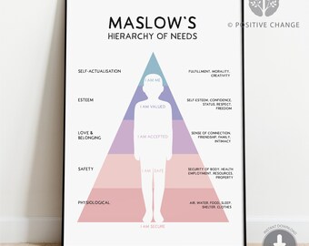 Maslow's Hierarchy of Needs Print, Self-actualisation, Balancing Stones ...