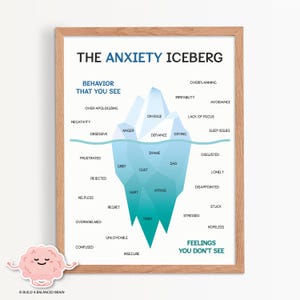 Angst Eisberg Poster, emotionale Selbstregulierung, emotionale Selbstregulierung, Mentales Gesundheit Poster, Beruhigungsecke, Counselor Office Deko, Schulpsychologe 0011
