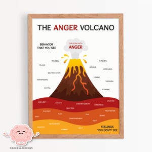 Può includere: Un'infografica colorata intitolata "Il vulcano della rabbia" rappresenta un vulcano in eruzione con lava rossa. L'infografica mostra i comportamenti che si vedono quando qualcuno è arrabbiato e i sentimenti che non si vedono. Il testo "Costruisci un cervello equilibrato" si trova nella parte inferiore dell'infografica.