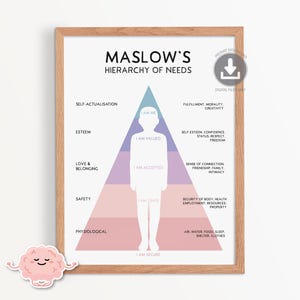 Maslow&#39;s Hierarchy of Needs Print, Therapy Tools, Mental Health Poster, Counsellor Office Decor, Therapy Tools, DBT, CBT, Psychologist 0004