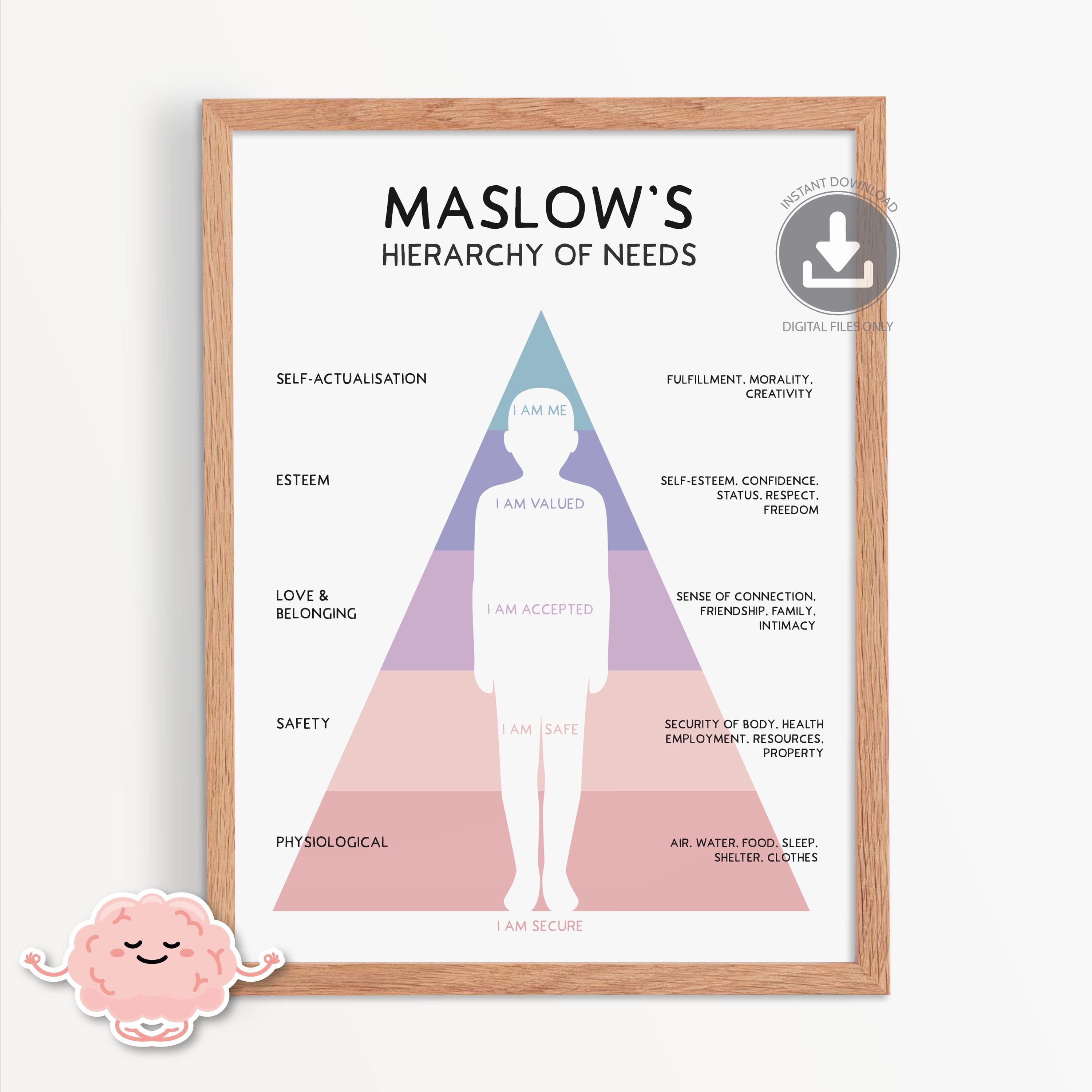 Maslow's Hierarchy of Needs Print, Therapy Tools, Mental Health Poster ...