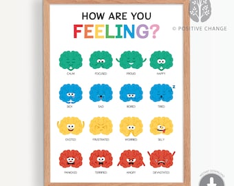 Zones of regulation poster, feelings check in, social emotional learning, self regulation, calming down corner, how are you feeling?  0007