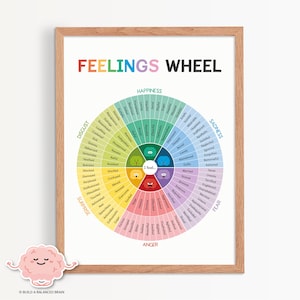 Feelings Wheel-poster, hand-out emotieswoorden, sociaal-emotioneel leren, zelfregulatie, kalmerende hoek, regulatiezones 0012