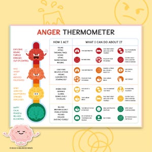 Woedethermometer met copingvaardigheden, emotionele zelfregulatie, kalmerende hoek, woedebeheersing, hand-out voor counselor, gevoelensgrafiek 0008