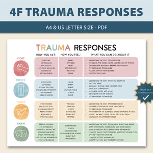 4F Trauma Persoonlijkheidstypen, Traumarespons Visueel, Fight Flight Freeze Fawn, Therapietool, Therapiehulpmiddel, Therapiekantoor Decor 0020