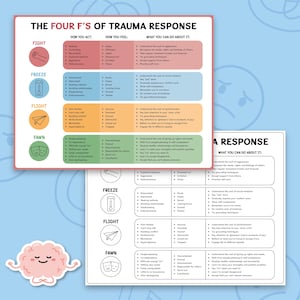 4F Trauma Personality Types, Trauma Response Visual, Fight Flight Freeze Fawn, Therapy Tool, Counselling Resource, Therapy Office Decor 0020