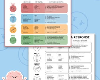 4F Trauma Personality Types, Trauma Response Visual, Fight Flight Freeze Fawn, Therapy Tool, Counselling Resource, Therapy Office Decor 0020