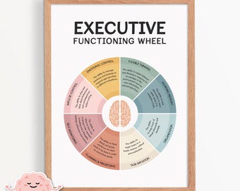 Executive functioning wheel, executive function, self regulation, counsellor office decor, ADHD printable handout, coping skills ASD 0010