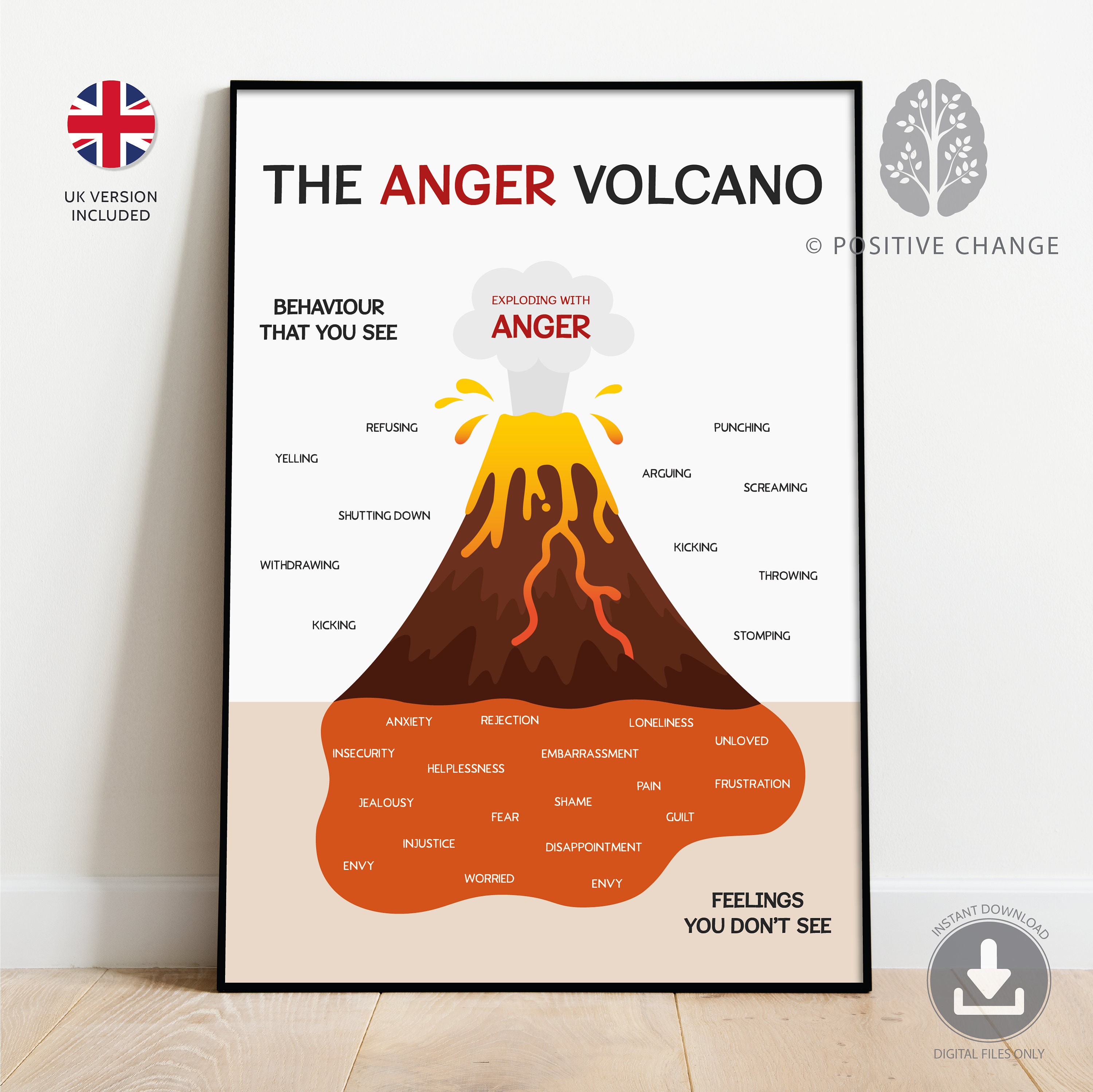 The Anger Volcano Poster, Self-regulation, Social Emotional Learning ...