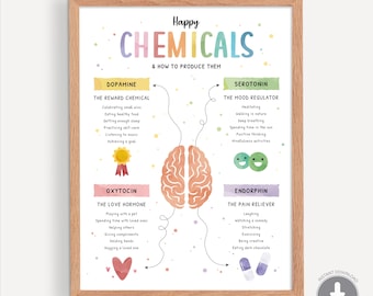 Poster sulle sostanze chimiche della felicità, poster sulla salute mentale, neurotrasmettitori, dopamina, ossitocina, endorfine, serotonina, arredamento per ufficio terapeutico 0027