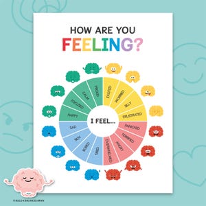 Feelings wheel poster, zones of regulation, emotions words, emotional self regulation, calming corner, counsellor therapy office decor 0012