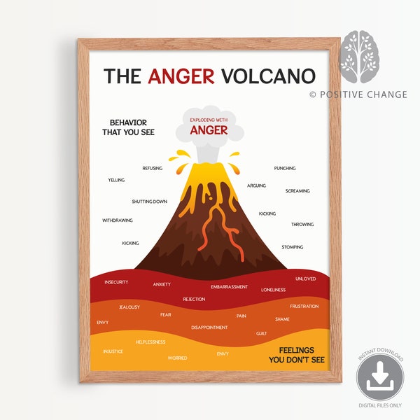 Anger volcano poster, emotional self-regulation, feelings poster, calm corner, anger management, counsellor office decor PDF JPEG 0005