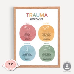 Trauma Responses Poster, Four Fs Trauma, Fight or Flight, Freeze, Fawn, Survival Brain, Counselling Resource, Therapy Office Decor 0020