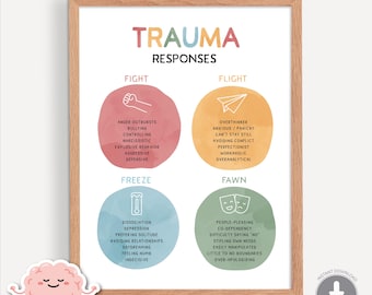 Trauma Responses Poster, Four Fs Trauma, Fight or Flight, Freeze, Fawn, Survival Brain, Counselling Resource, Therapy Office Decor 0020