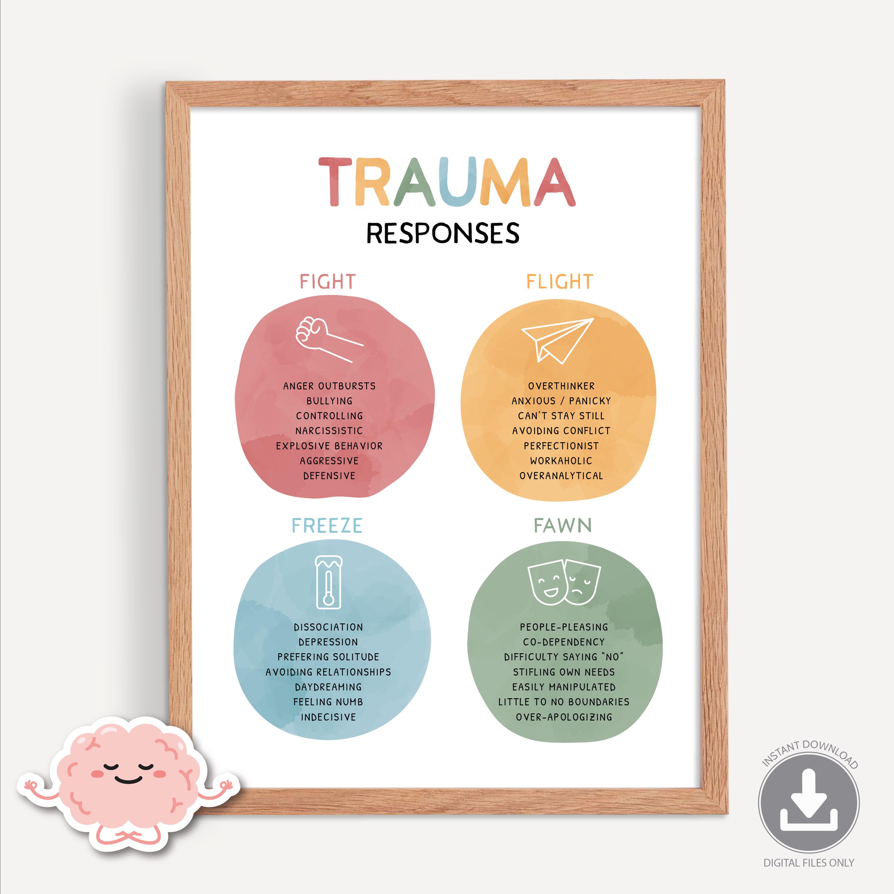Trauma Responses Poster, Four Fs Trauma, Fight or Flight, Freeze, Fawn ...