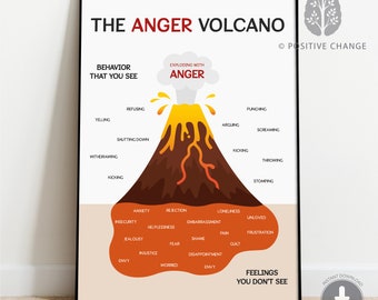 The anger volcano poster, self-regulation, social emotional learning, calm corner, anger management, feelings poster, dysregulation 0005