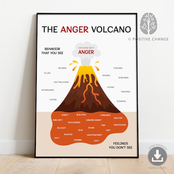 The anger volcano poster, self-regulation, social emotional learning, calm corner, anger management, feelings poster, dysregulation 0005