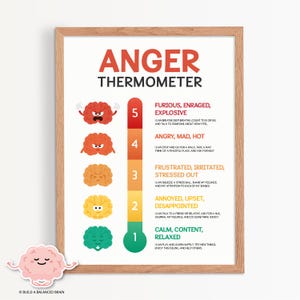 Anger thermometer scale, 5 point scale, emotional self regulation, calming corner, anger management, zones of regulation, mental health 0008