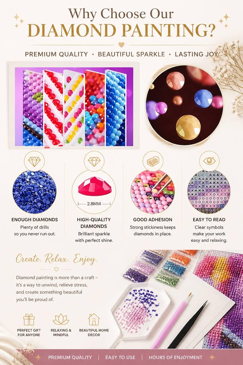 May include: A diamond painting kit infographic featuring colorful resin drills, a 2.8mm diamond measurement, a tray with tools, and instructional text including Why Choose Our Diamond Painting, Enough Diamonds, High-Quality Diamonds, Good Adhesion, and Easy to Read.