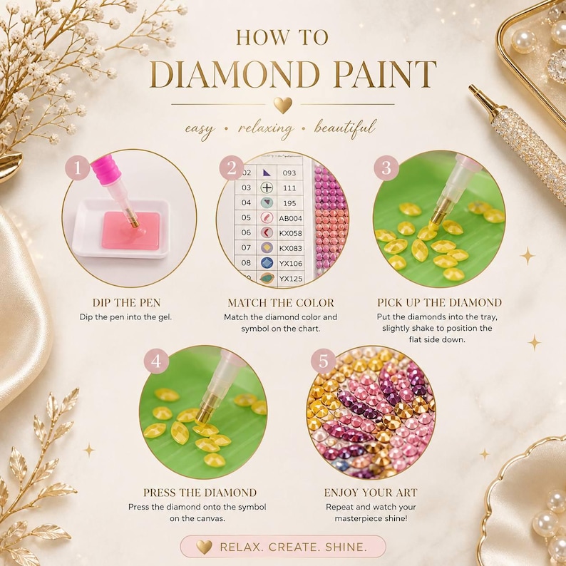 May include: An instructional infographic titled HOW TO DIAMOND PAINT with five numbered steps. It features a pink pen, a color-coded chart, a green tray with yellow diamond beads, and a finished mosaic of colorful faceted gems on a white background.