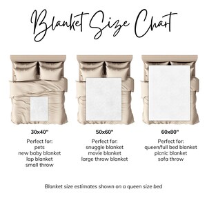 May include: A chart showing three different sizes of blankets on a queen-sized bed. The sizes are 30x40 inches, 50x60 inches, and 60x80 inches. Each size is labeled with its dimensions and a list of uses.