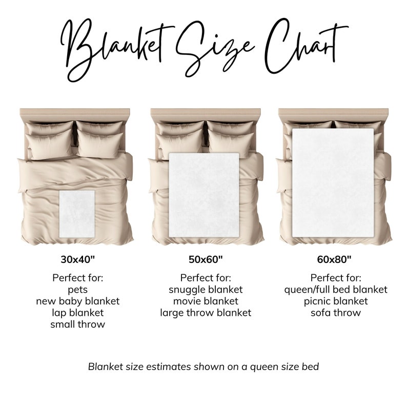 May include: A chart showing three different sizes of blankets on a queen-sized bed. The sizes are 30x40 inches, 50x60 inches, and 60x80 inches. Each size is labeled with its dimensions and a list of uses.