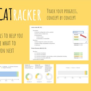 May include: A yellow background with the text "MCATRACKER" in black. The text "TRACK YOUR PROGRESS, CONCEPT BY CONCEPT" is also in black. The image shows a visual representation of a progress tracker for the MCAT exam. The tracker includes a bar chart, pie charts, and a table. The table shows the progress of the user on different concepts. The user can track their progress on each concept by marking it as "Not started", "Practiced", or "Mastered".