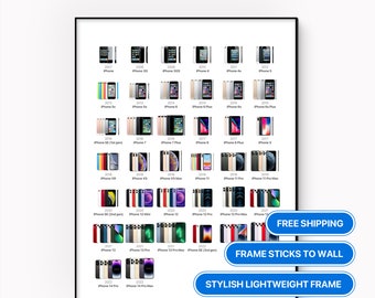 Poster of iPhone History 12” x 16” framed 2023 Update (2007 to 2023 models)