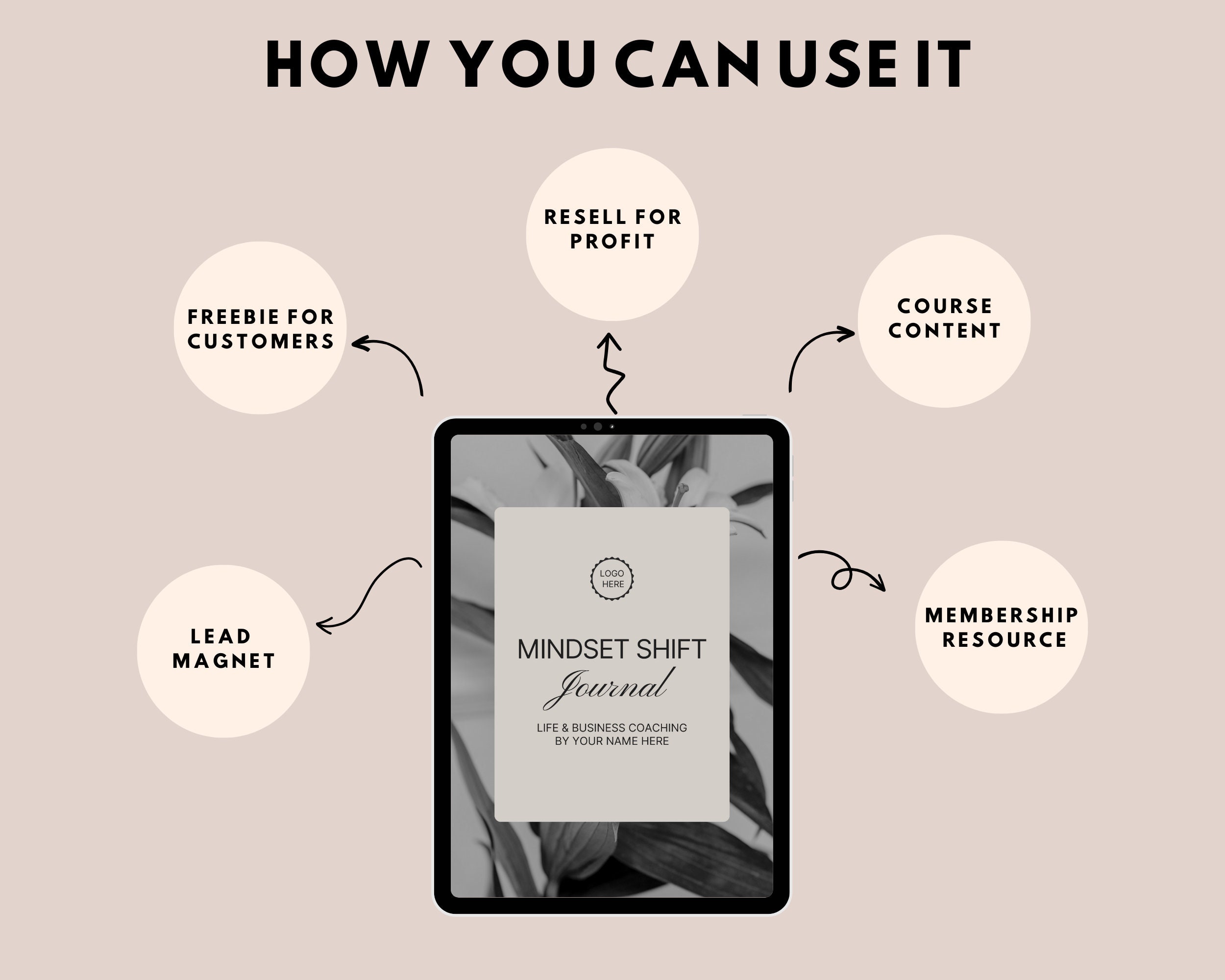 Mindset Shift Journal With Master Resell Rights, Life Coach Lead Magnet ...